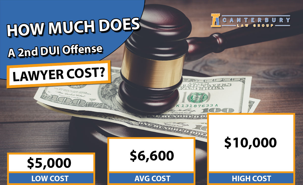 dui lawyer cost much does