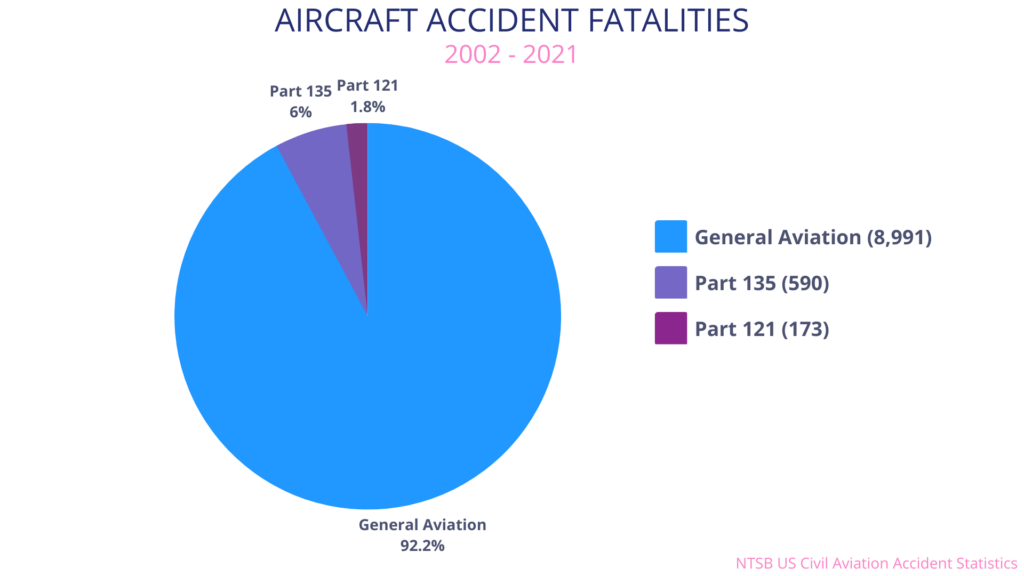 aviation accident lawyer terbaru