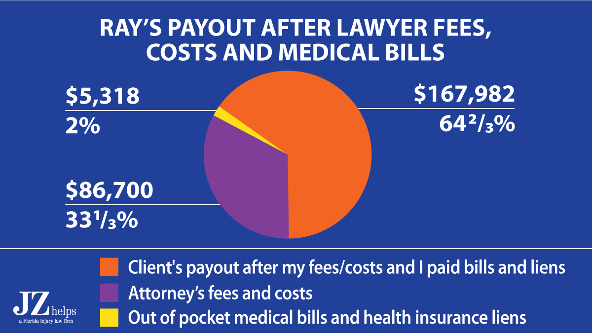 car accident lawyer fees