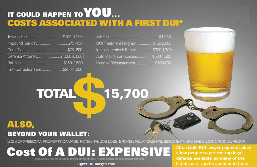 dui lawyer cost terbaru