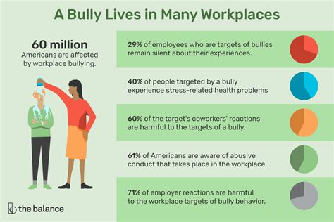 how to deal with harassment in workplace